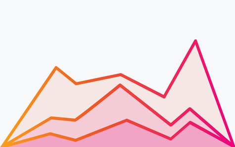 real time cloud monitoring